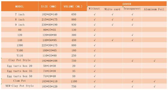 Thích hợp cho nhiều loại ẩm thực, từ bữa ăn mang đi đến nấu ăn tại nhà.